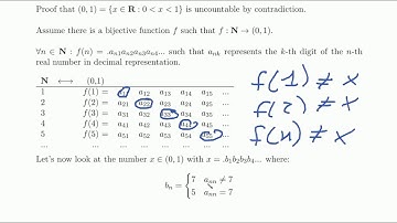 Set of Real Numbers is Uncountable Proof (by Cantor
