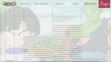 [Elsword KR] Richter Balance Patch in a Nutshell