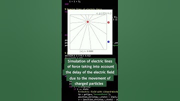 Point Charge Simulation with Liénard–Wiechert potentials #shorts #simulation #physics #github #code