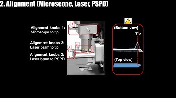 AFM 2 - Manual mode setup (Cantilever focus, alignment, setup)