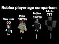 Roblox player age comparison