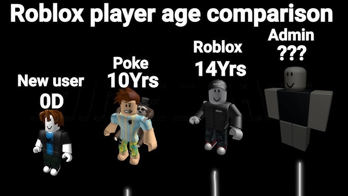 Roblox Website evolution