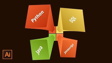 Infographic on most Advertised Software Skills in Adobe Illustrator | Design Mentor