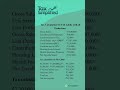 Tax calculation for 14 lakhs with all deduction under old tax regime