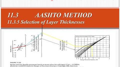 Pavement sructural design 9 , flexible structural design, Selection of the layer thickness, Example