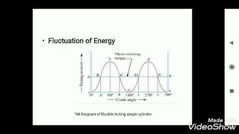 Flywheel 3. Turning moment of 4 stroke internal combustion engine