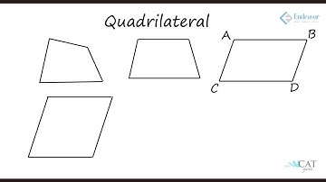 Polygons & its Properties in Geometry (CAT/CMAT/GRE/GMAT)