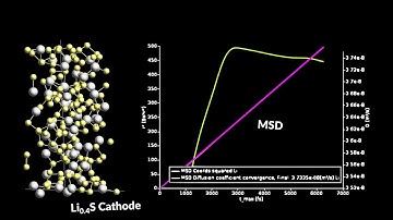 Li-Ion diffusion coefficients with ReaxFF