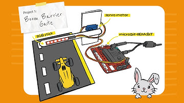 REKA:BIT RBT Project Kit | Project 1: Boom Barrier Gate #microbit #stemeducation