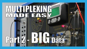 Multiplexing Made Easy - Part 2 - BIG data