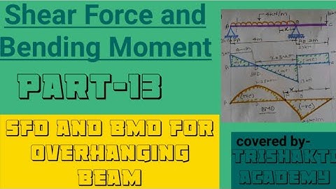 SFD & BMD For Overhanging Beam Problem -2