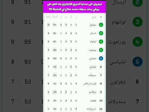 ترتيب الدوري الانجليزي الممتاز بعد فوز ليفربول ضد بيرنلي بنتيجة 1 0 الدوري الانجليزي ليفربول