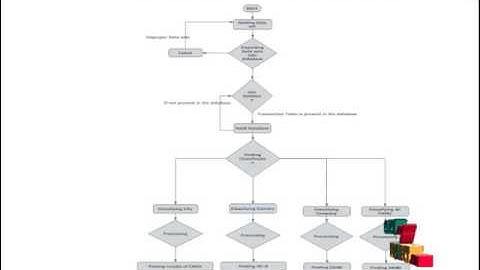 Sentiment Analysis of Social web data: A Review | Final Year Projects 2016