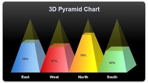 3D Filled Pyramids Chart in Excel