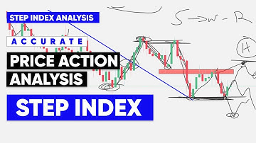 Step Index price action analysis
