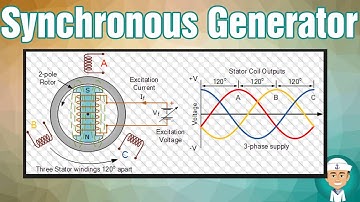 How Does Synchronous Generator Works