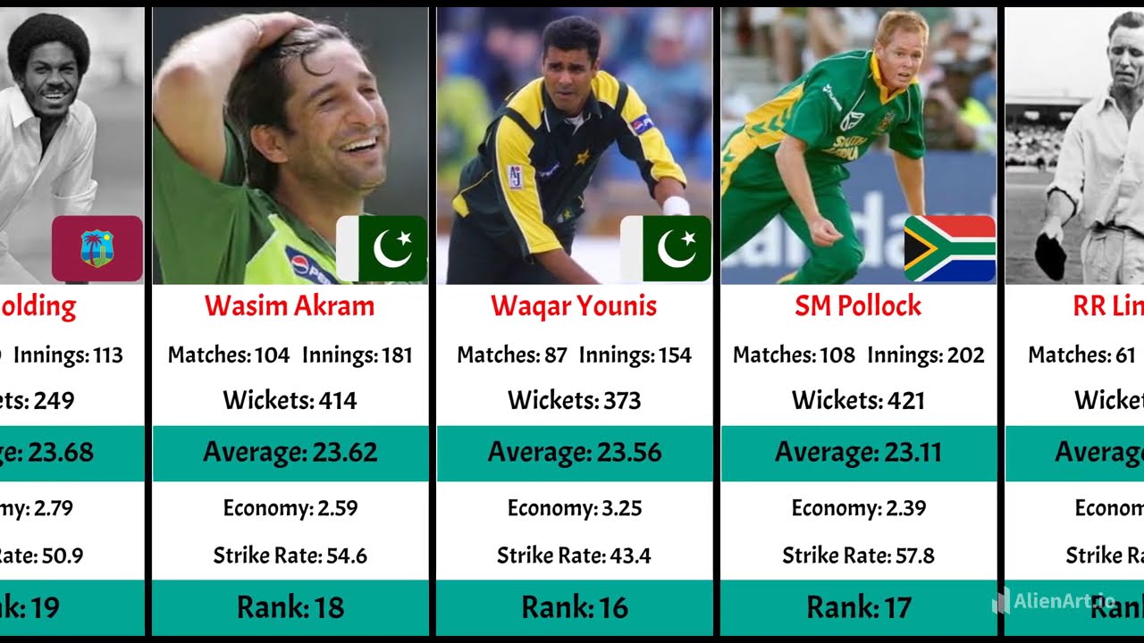 🏏 50 Bowlers with the Best Career Bowling Average in Test Cricket