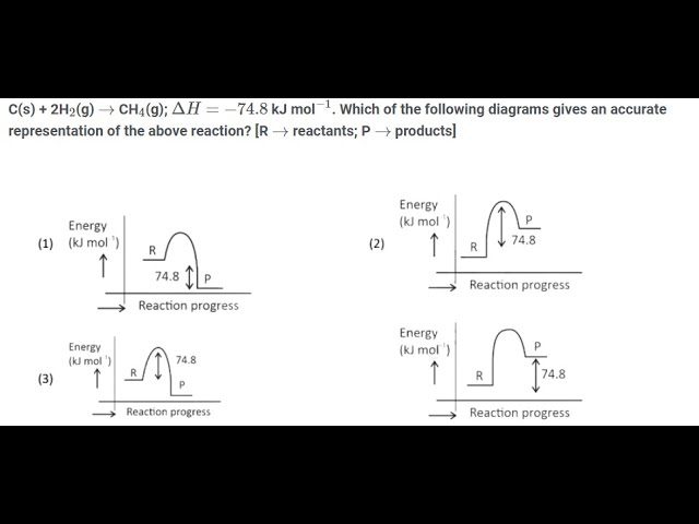 Chemistry] C(s) + 2H 2 (g) → CH 4 (g); Δ H = − 74.8 kJ mol − 1
