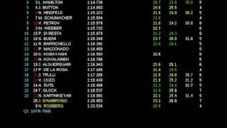 F1 2011 GP Canada - Live Timing Qualifying