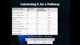 Physical Protection Systems: Pathways Analysis