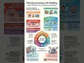 Coherence Podcast - Episode Three Hundred and Twenty One - The ROI onVitality Health as a Multiplier