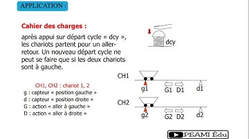 Automate Programmable 3  b Darija
