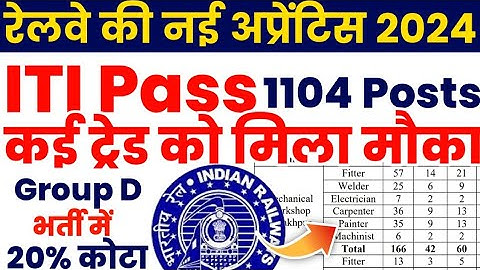 आ गई Railway की नई अप्रेंटिस 2024, 1104 Posts, NER Gorakhpur Railway Apprentice 2024, ITI Apprentice