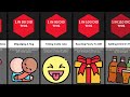 Comparison Most Embarrassing Things In Relationships