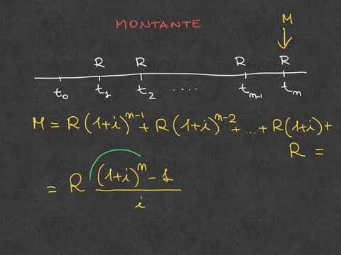 Video: Come Calcolare Una Rendita