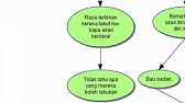 Amalan Berbudi Bahasa Youtube