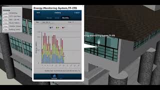 Smart Building Application - TP Rachmat Building, Engineering Physics, ITB screenshot 4