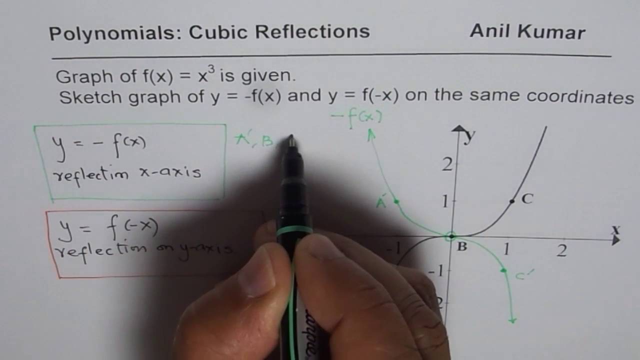reflection of cubic function on x and y axis results in axis graph