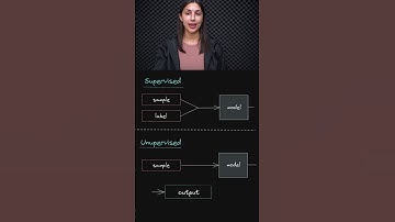 Essence of Unsupervised Learning 🌀 - Model
