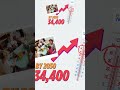 Négy héttel többet maradhatnak otthon nyaranta az olasz diákok, mint a magyarok