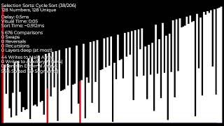 Over 200 Sorting Algorithms under an hour on Inverted BST