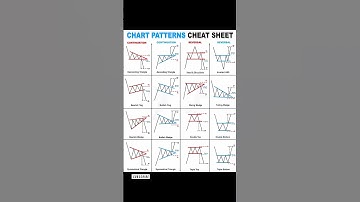 Chart Patterns Cheat Sheet | Master Trading in Minutes
