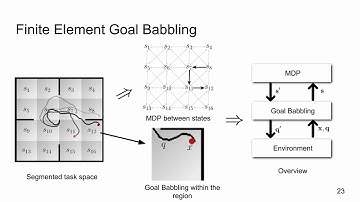 Presentation: Online-Learning and Planning in High Dimensions with Finite Element Goal Babbling