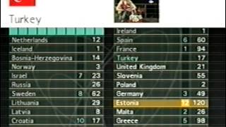 BBC - Eurovision 2001 final - full voting & winning Estonia