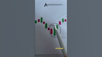 Three outside up patterns #chartpatterns #candlestickpattern #shortsfeeds