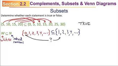 MATH 110 Sec 2.2 Lecture--Including Intro & Supplemental Lecture