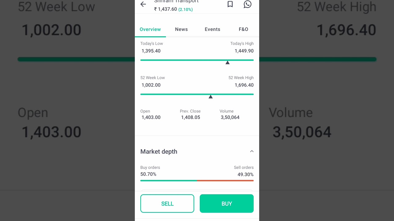 Shriram Transport Finance Company | Stock's in News |Stock Market Latest Update|
