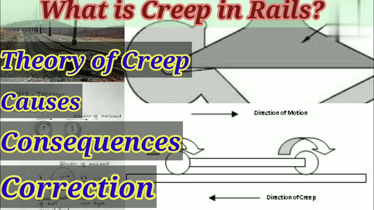Creep in Rails ? Causes, Consequences and Correction of creep