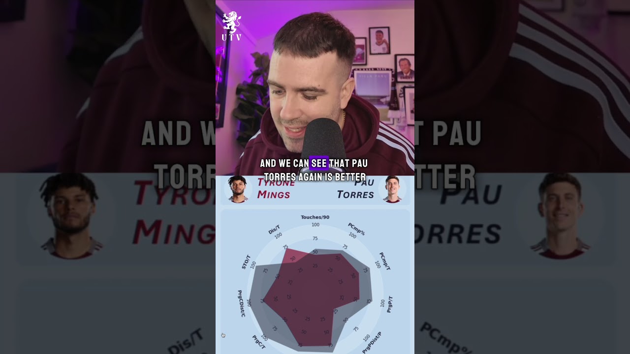 Tyrone Mings or Pau Torres? 