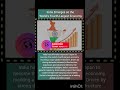 #breakingnews #economy #indianews #trendingnews #worldnews #dailynews #entertainmentnews #globalnews