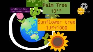 Tree size comparison 3D