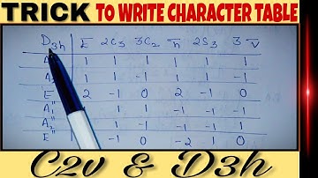 TRICK to write character table for C2v and D3h | Group theory tips and tricks 🔥