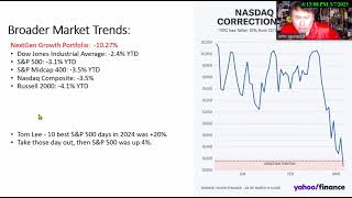Wall Street Weekly Wrap Up March 7 2025