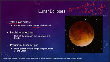 Lesson 4 - Lecture 4 - Eclipses - 2020 - OpenStax