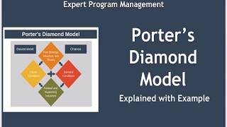 Porter's Diamond Model