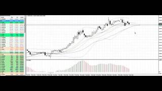 Утренний анализ рынка Форекс на 25 марта 2014 (видео AForex) Утренний анализ рынка Форекс на 25 марта 2014 (видео AForex)